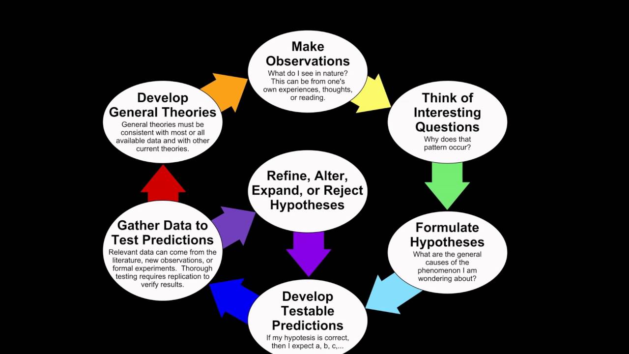 The Method Of Scientific Investigation Huxley Pdf